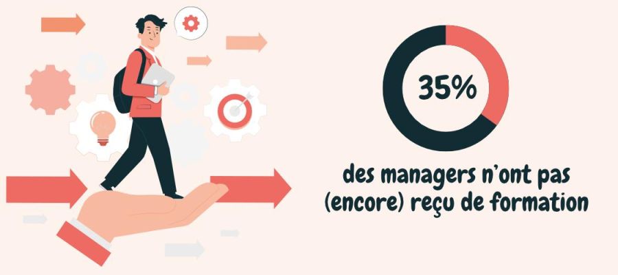 Formation des managers : Un Enjeu Crucial pour les Entreprises